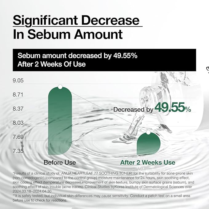 ANUA Heartleaf 77 Soothing Toner Moisturizing & Calming Facial Toner