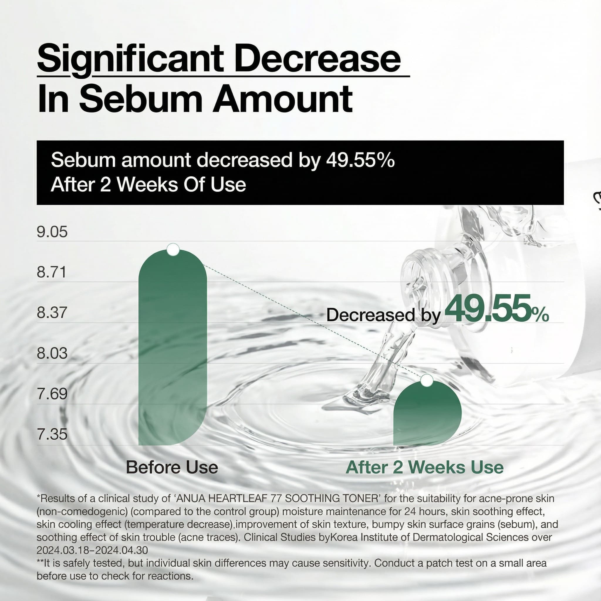 ANUA Heartleaf 77 Soothing Toner Moisturizing & Calming Facial Toner